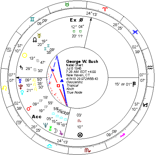 George W Bush birth chart